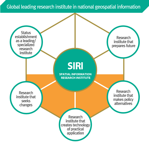 Global leading research institute in national geospatial information