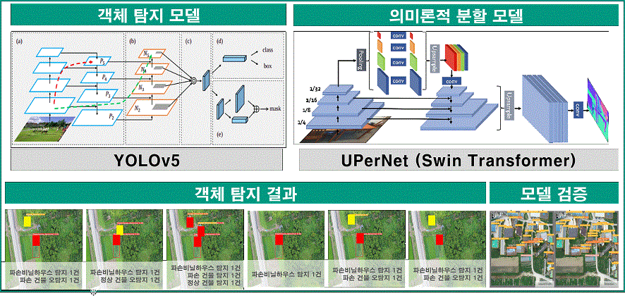 표준화(2D/3D엔진,모바일,아키텍처,OpenAPI고도화,차세대 웹표준,웹표준 OpenAPI):브이월드 안정적인 서비스 제공 및 차세대 웹 서비스 적용