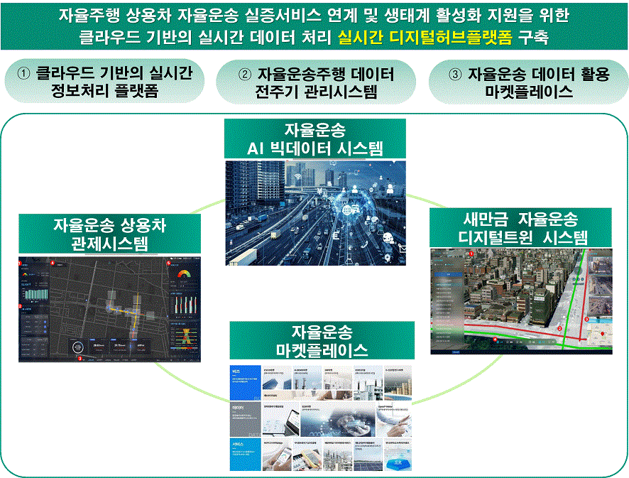 풍수해 보험 관리지도 작성 모델도