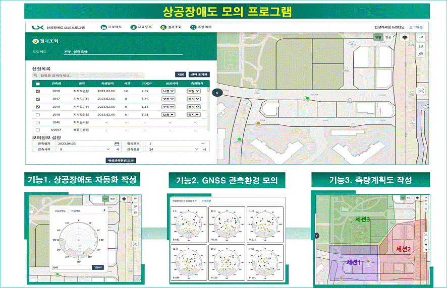 GNSS 기술 연구 모델도