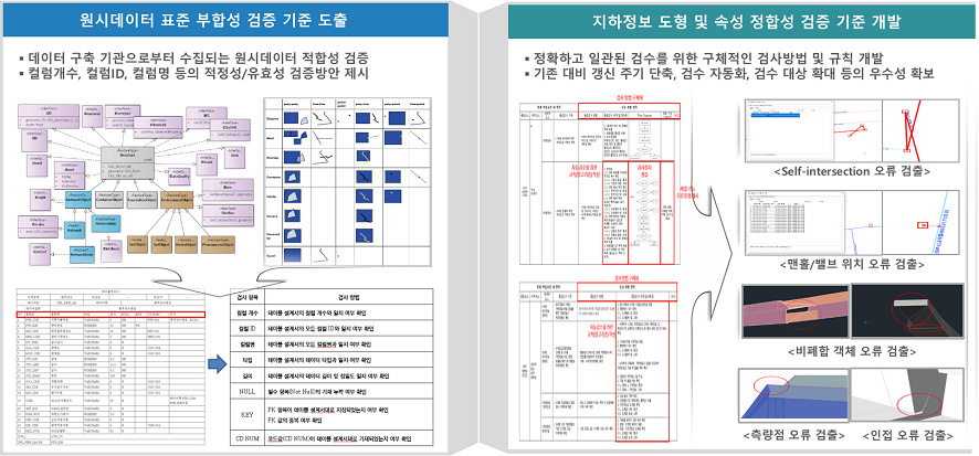 비전 : 국민 모두가 행복한 바른 지적