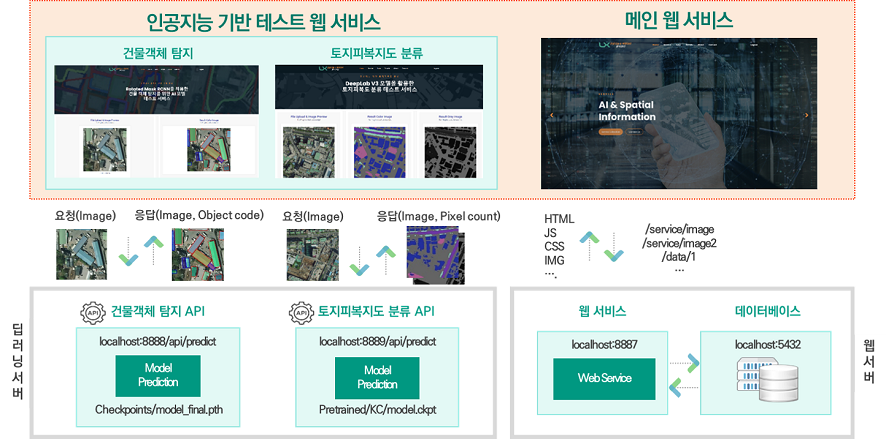 서비스화면 캡쳐이미지