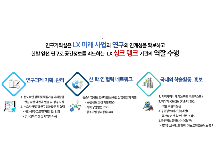 중점 활동 분야